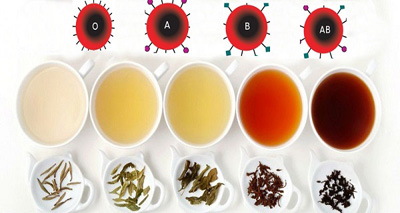  چای مناسب برای هر گروه خونی چیست؟ 